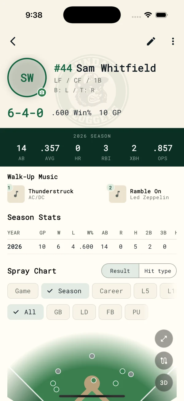 Player profile with walk-up music, season stats and a spray chart