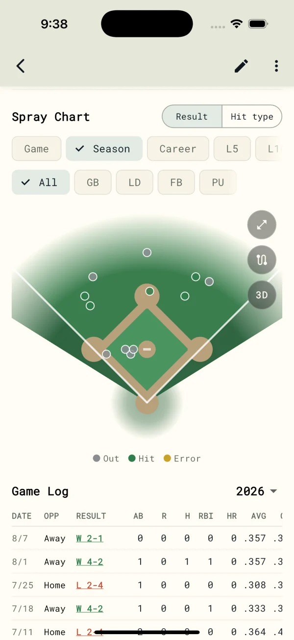Spray chart and game log with season results